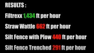Filtrexx® SiltSoxx® Installation Comparison | SPV Soils
