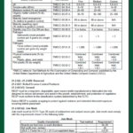 Caltrans Erosion Control Table 2 | SPVSoils