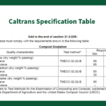 Caltrans Specification Table | SPVSoils