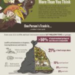 ILSR – Compost Impacts More Than You Think Poster 2026 | SPVS