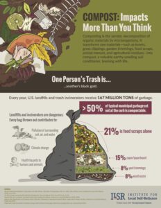 ILSR - Compost Impacts More Than You Think Poster 2026 | SPVS
