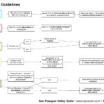 SPV Soils Product Use Guidelines for Trees, Shrubs, Ground Covers, and Lawns | SPV Soils